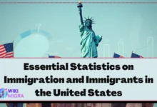 Essential Statistics on Immigration and Immigrants in the United States